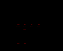 <strong>次要财政环</strong>